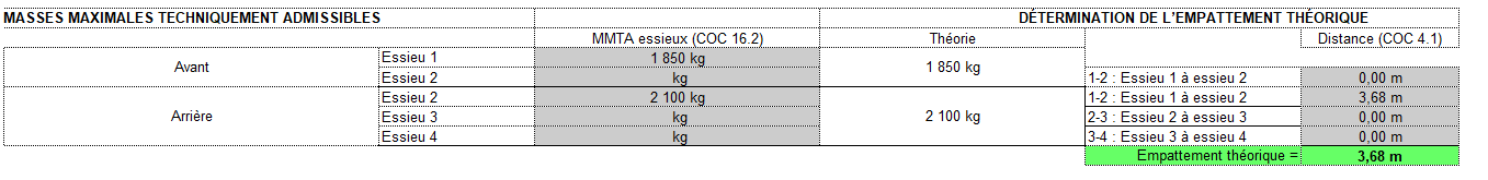 Bloc du classeur officiel : MMTA par essieu et détermination de l'empattement théorique
